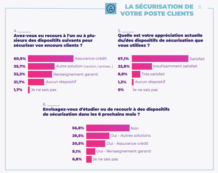 dispositifs de sécurisation du poste clients