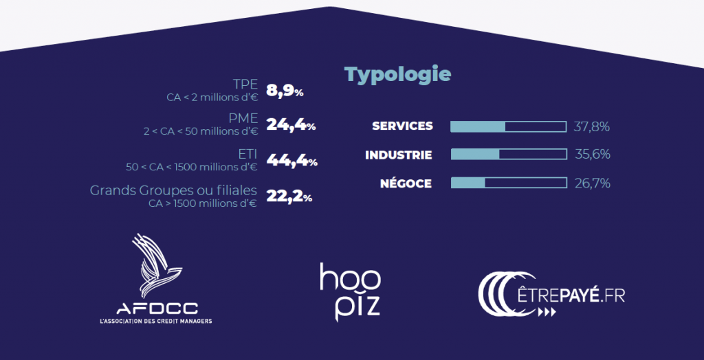 typologie répondants mai observatoire du crédit management