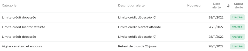 Alertes sur poste client