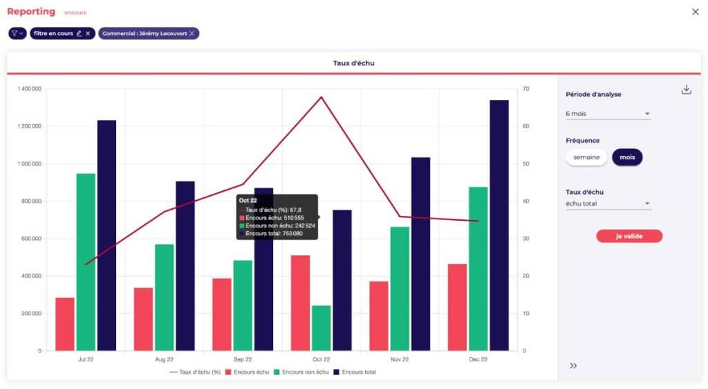 Reporting suivi de la performance du poste client