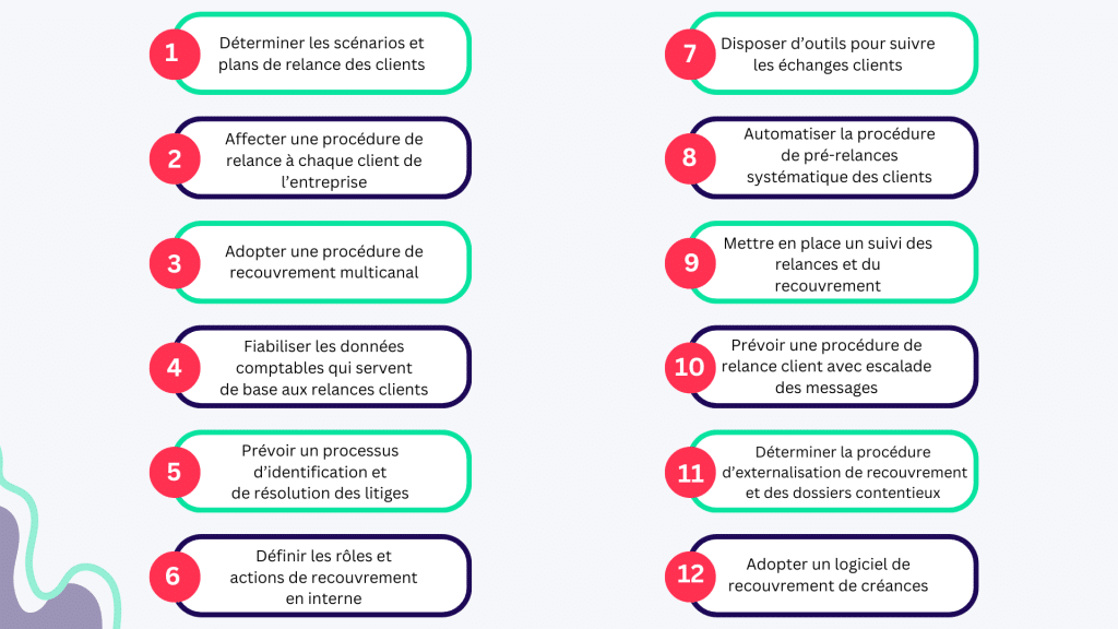Schéma des 12 étapes pour améliorer la procédure de relance client d'impayés