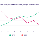 DSO et DPO : Guide Complet pour les Comprendre, les Calculer et Mieux Gérer sa Trésorerie